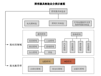 紐克斯沖刺創(chuàng)業(yè)板，植物補(bǔ)光設(shè)備成核心競(jìng)爭(zhēng)力，外銷收入占比高達(dá)九成